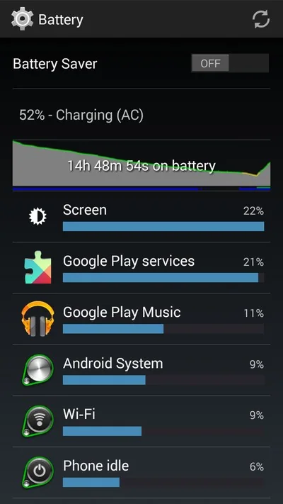 Does turning off Wifi save battery? Not really Does turning off Wifi save battery? Not really