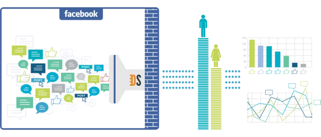 Facebook finally opens its data firehose to select advertisers Facebook finally opens its data firehose to select advertisers