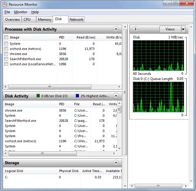 What Every Windows User Needs to Know About Using the Windows Task Manager