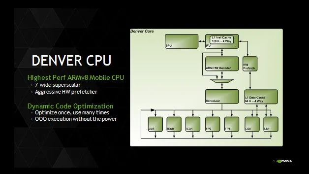 World’s first 64-bit ARM processor for Android, Nexus 8 will be powerful
